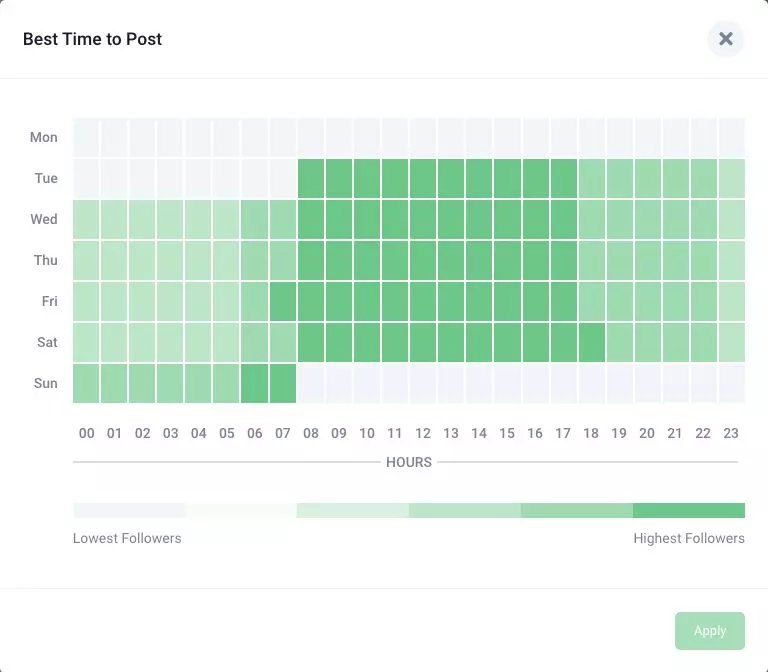 A screenshot from the radaar.io tool showing when best to post.